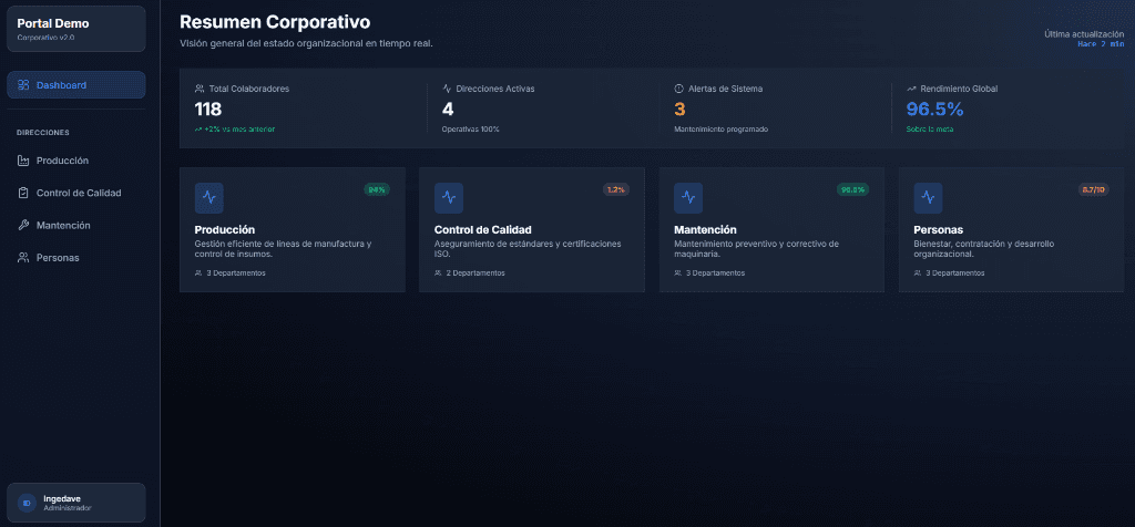 Demo Portal Corporativo